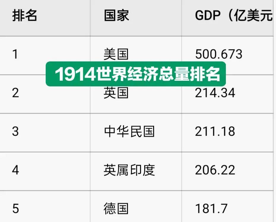 世界经济总量美国德国