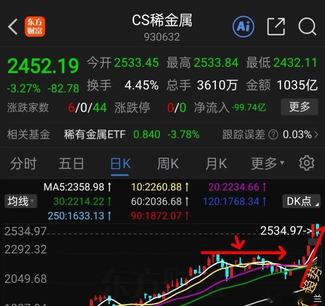 12.黑天鹅突袭，这个板块影响最小周五外围市场普跌，周末谈论最多的是下周