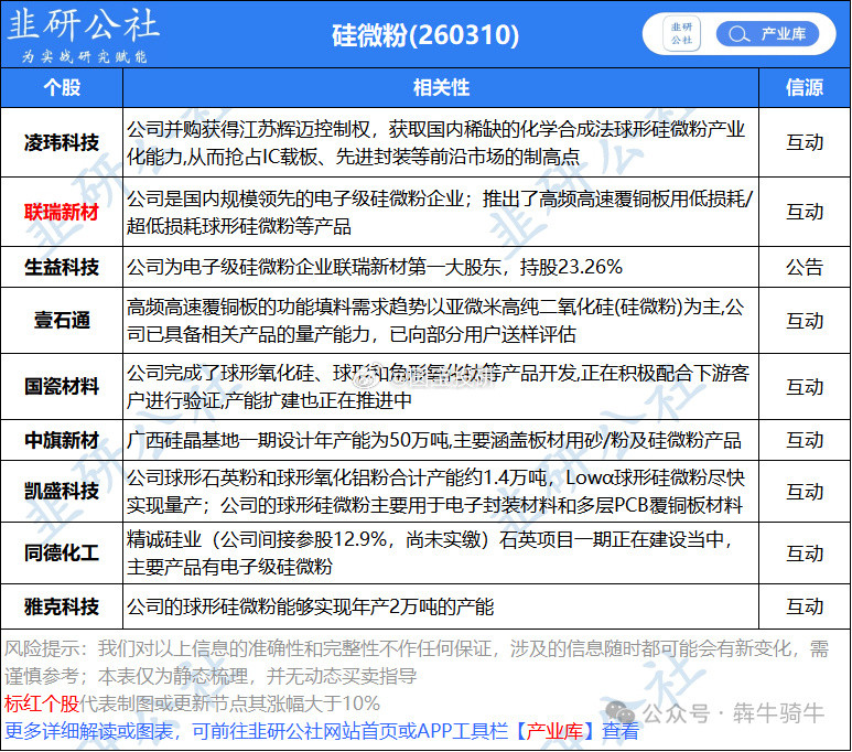 M9材料球形硅微粉