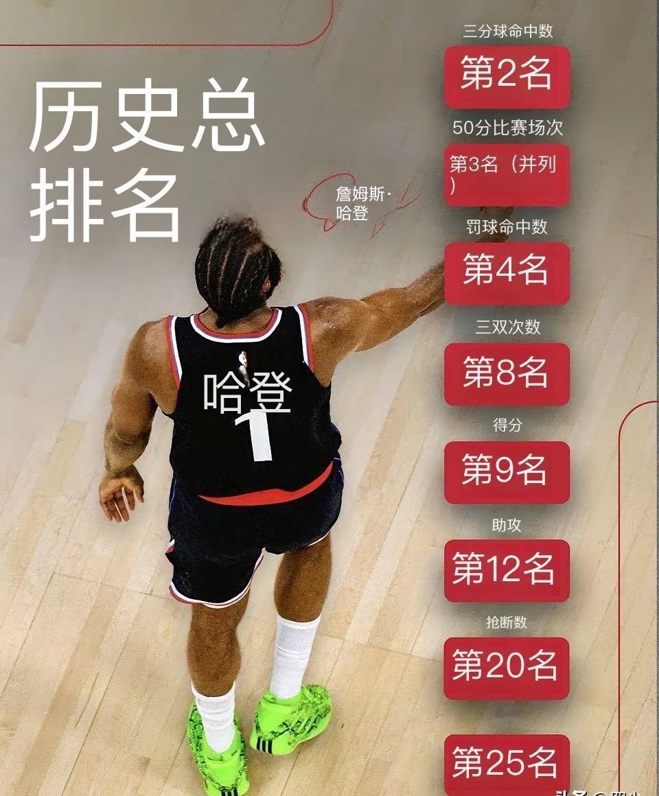 只差1个篮板，哈登推开历史大门的动作，停在了半空中。赛前，所有人的剧本都写好了