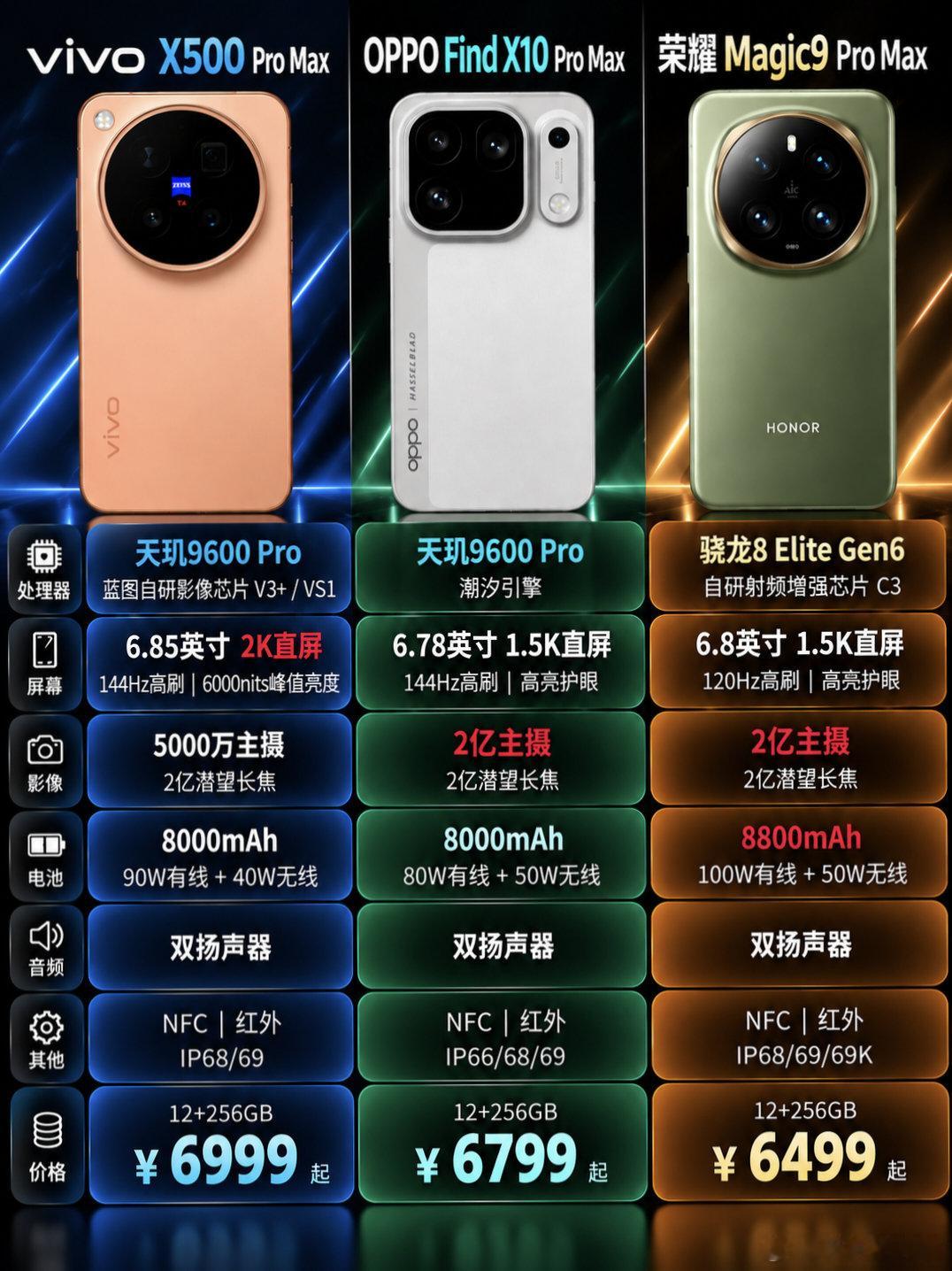 iQOO16新品配置一图看懂，最新骁龙旗舰机价格最低，看完你心动了吗？#iqoo##测评官教你选手机