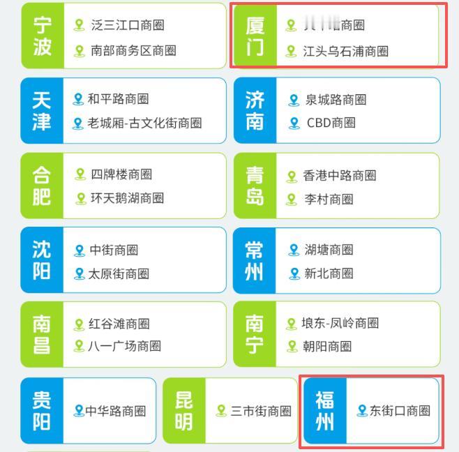 中国最强的100个商圈出来！福州东街口上榜！另外，厦门的火车站商圈和江头乌石