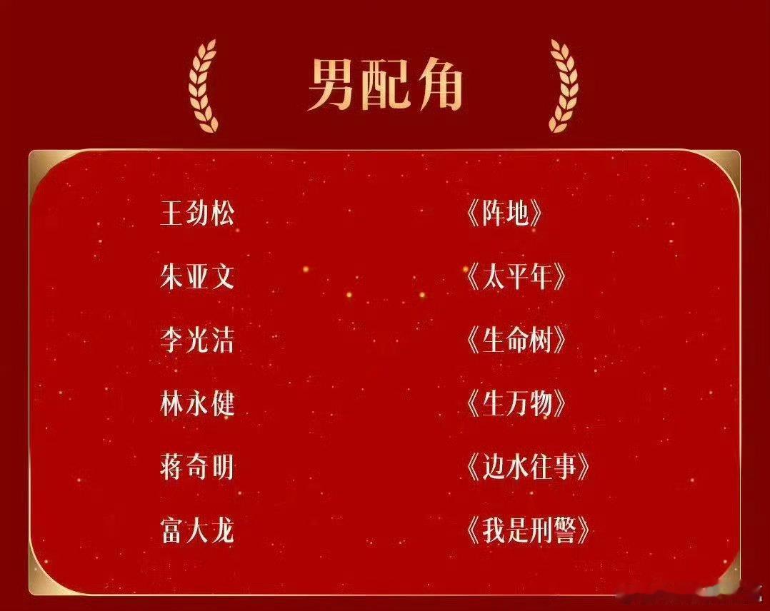金鸡奖最佳男配角名单公布