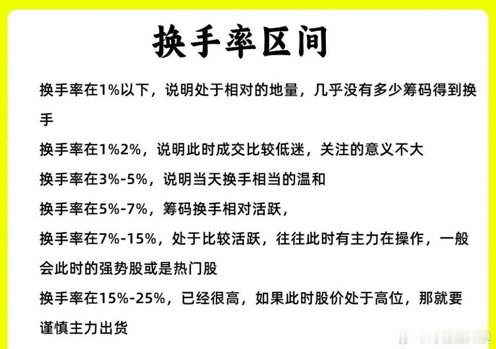 注意了！大部分技术指标都有一定的滞后性，唯独成交量和换手率不会，能立马能体现力量