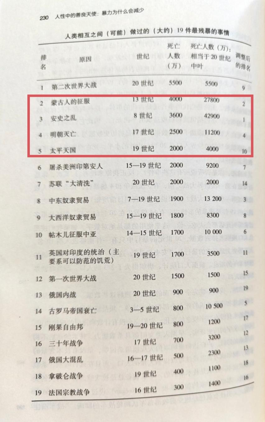 历史上公认的人类相互之间做过的最残暴的19件事情!其中第二次世界大战排名第一,
