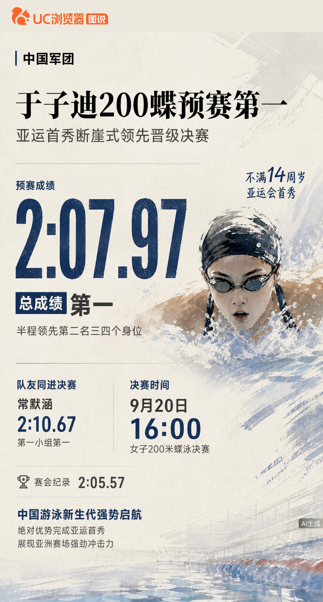 不满14岁！于子迪亚运首秀200蝶预赛游出2分07秒97，中段领先三四个身位，总成绩第一晋级。队友常