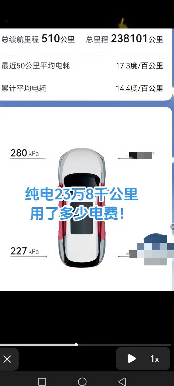 纯电跑23.8万公里，油车电车真实对比这台纯电车总里程238101公里，原厂标定续航510公里，累计