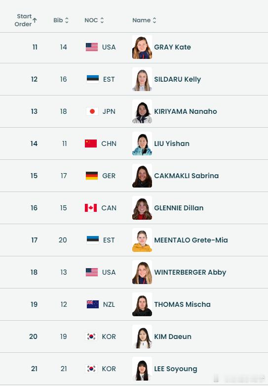 自由式滑雪U池资格赛，谷爱凌第一个出场，李方慧第三个出场，张可欣第八个出场，刘奕