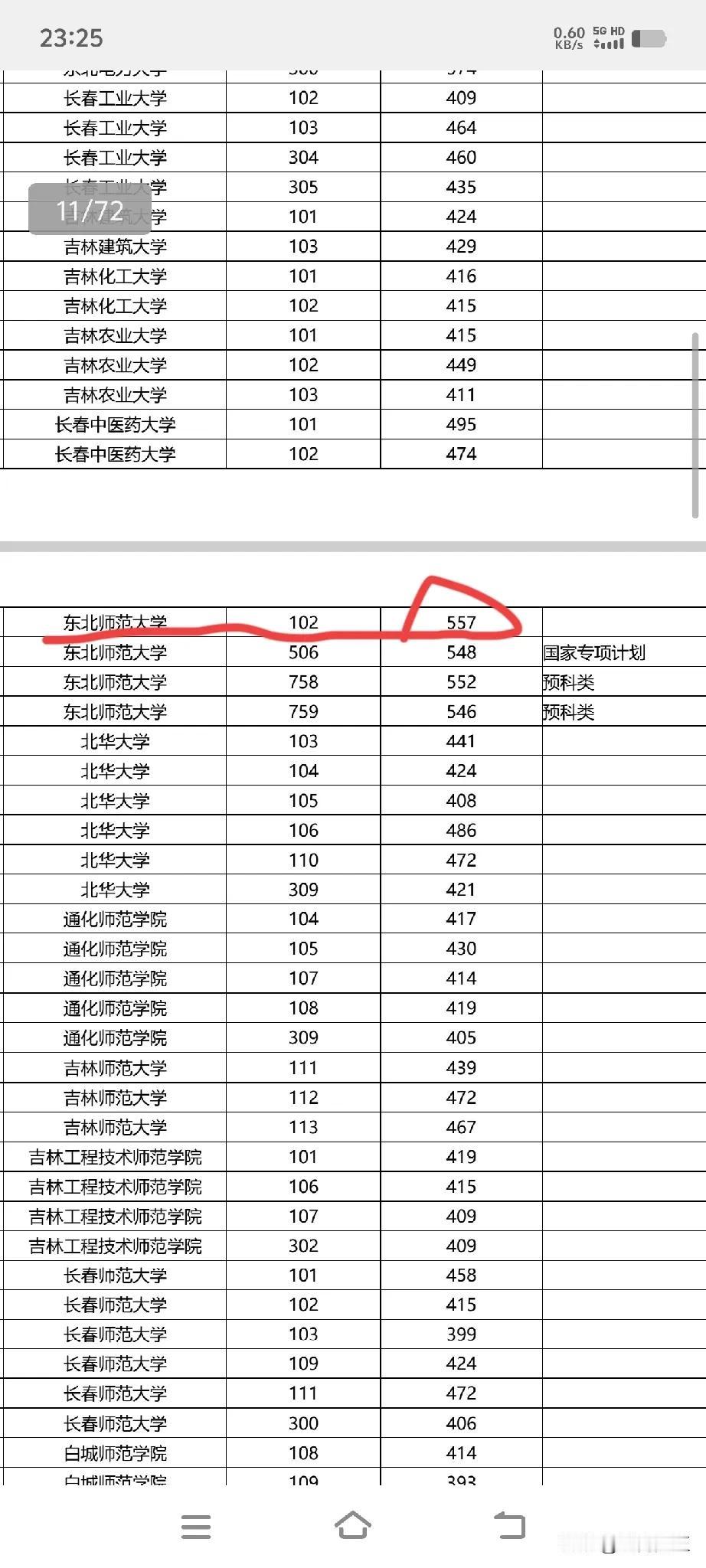 东北师范大学不如广西师范大学？东北师范大学2025年在广西的投档线仅557分