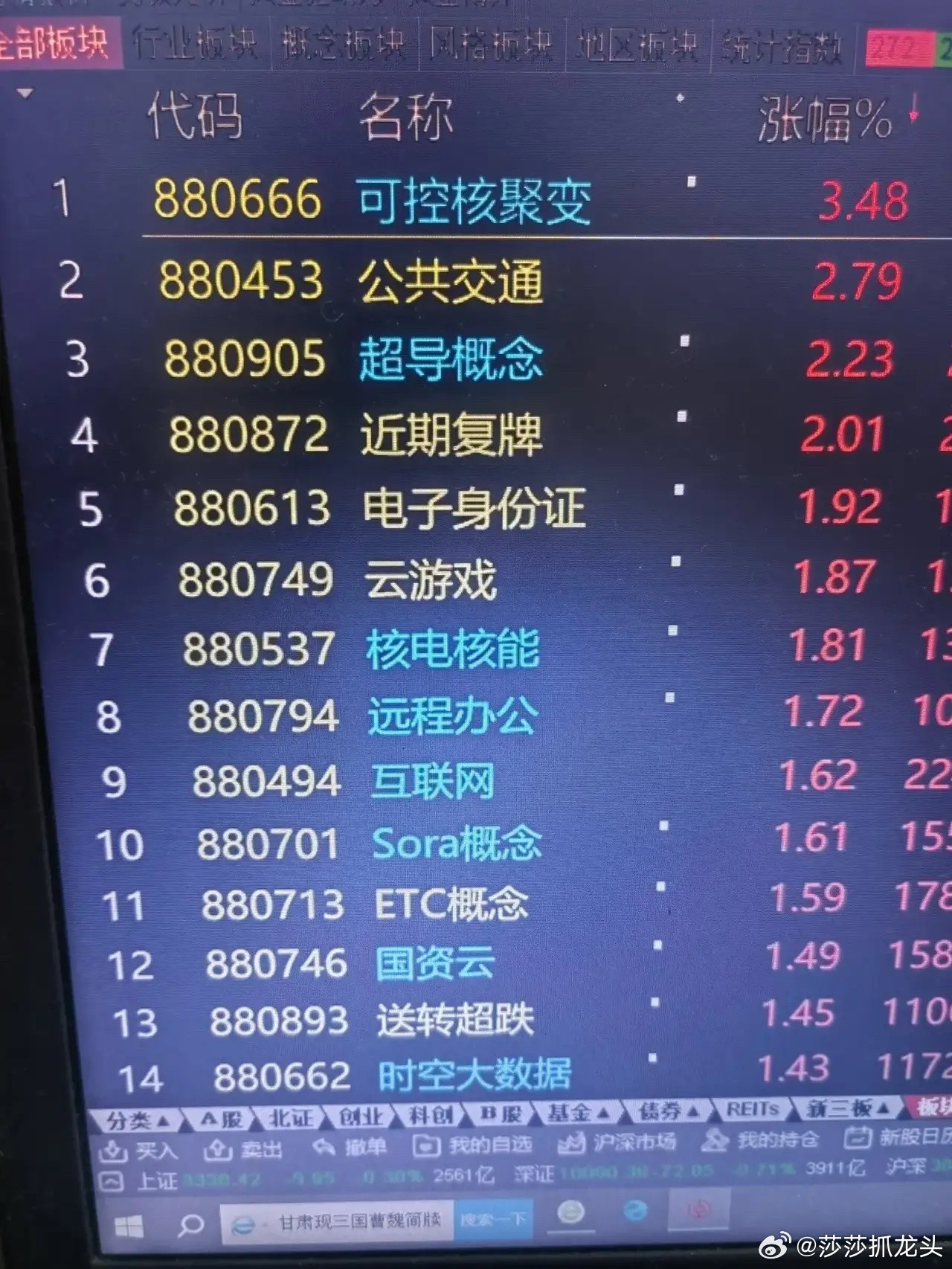 今5月26日A股热点板块涨幅跟踪可控核聚变、公共交通、超导概念、电子身份证、云游