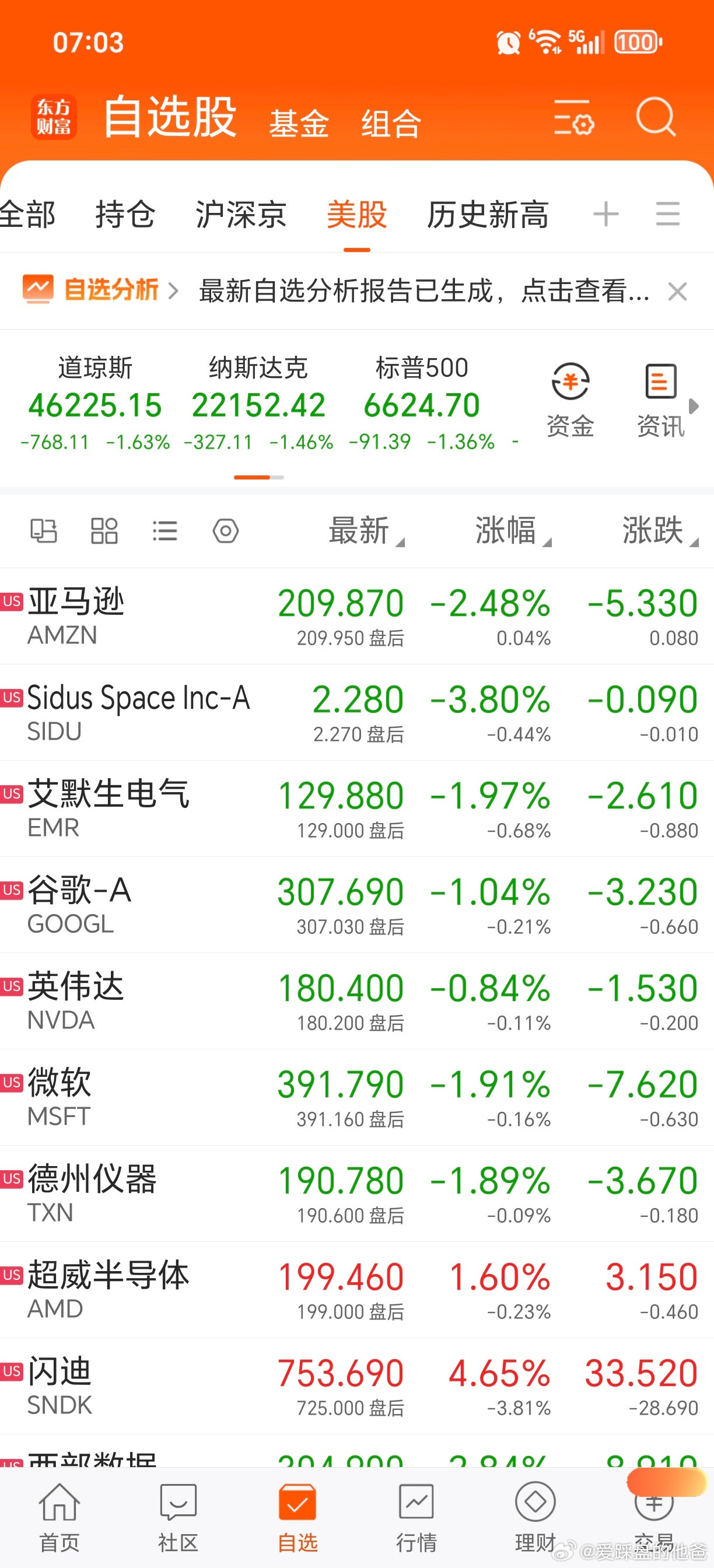 原油大涨，美股大跌，这可如何是好，