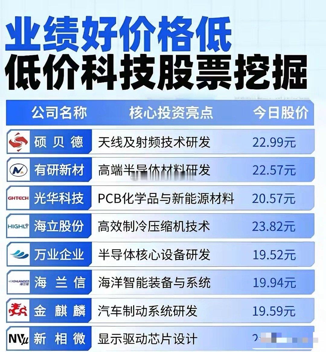 业绩又好，股价又低的科技股​买股票就像买菜，又想买好的又想买便宜的，没办法人性使