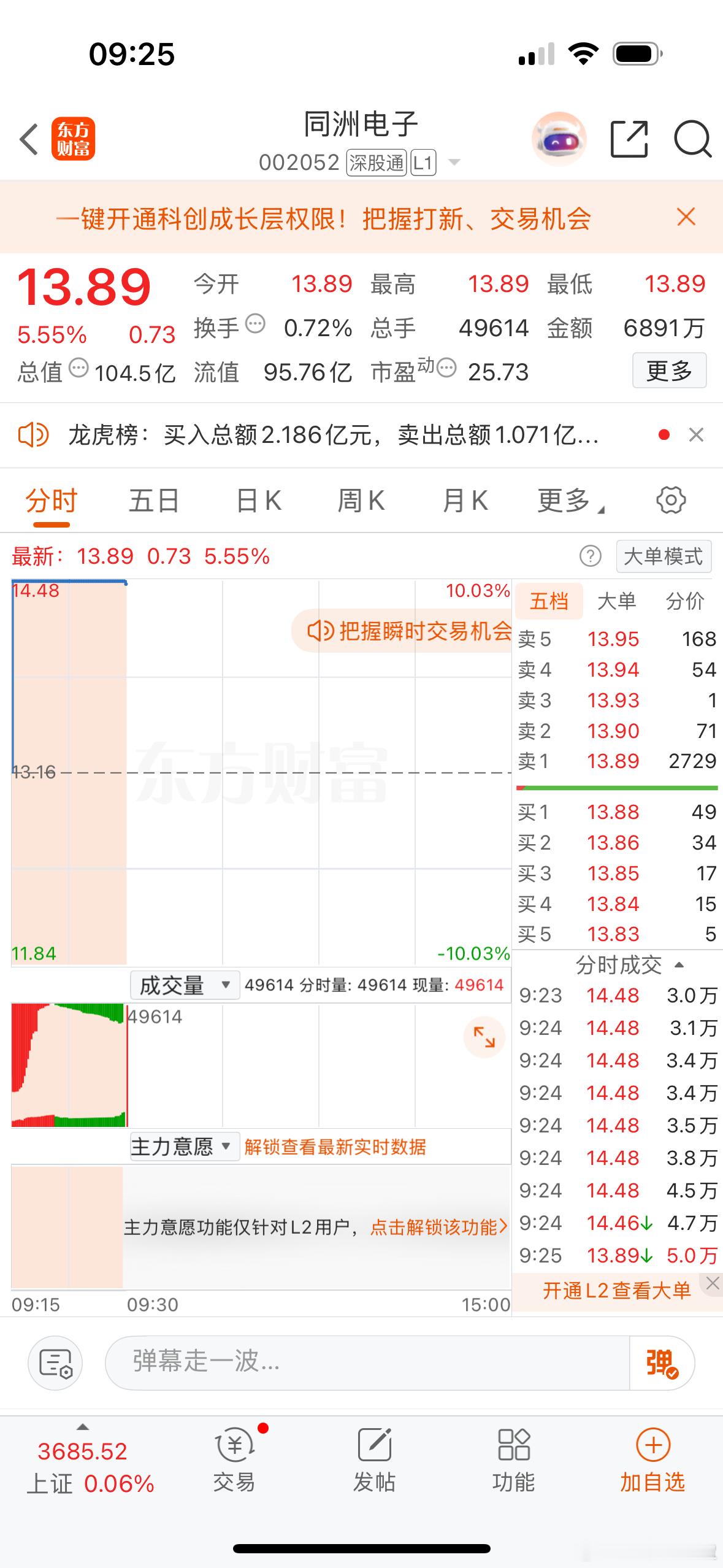 集合竞价强势个股机会同洲电子、光库科技！芳华剧本​​​