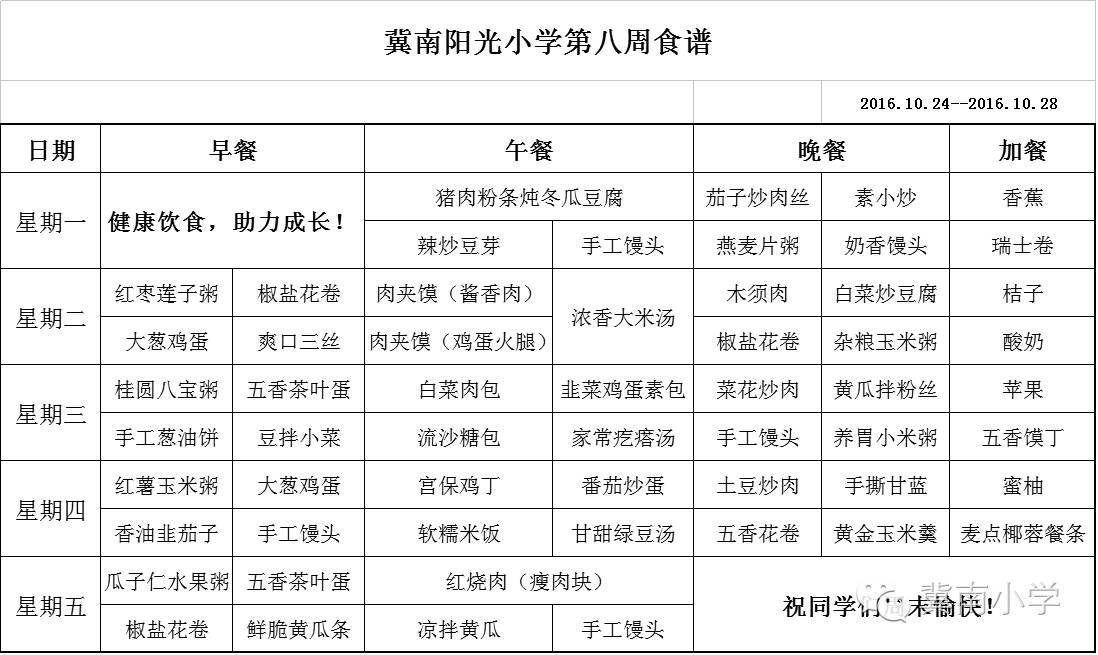 冀南阳光小学每周都根据学生每日所需膳食营养制定食谱,注重荤素搭配