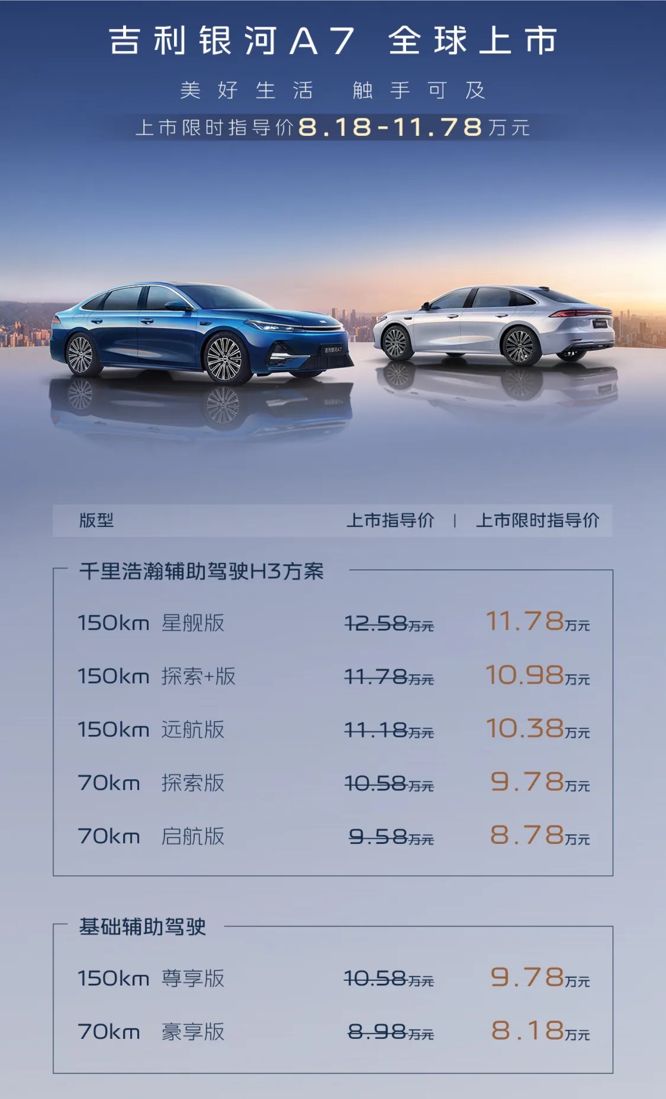 吉利银河A7起步价8.18万，顶配11.78万，这个价格好香啊，有大空间，