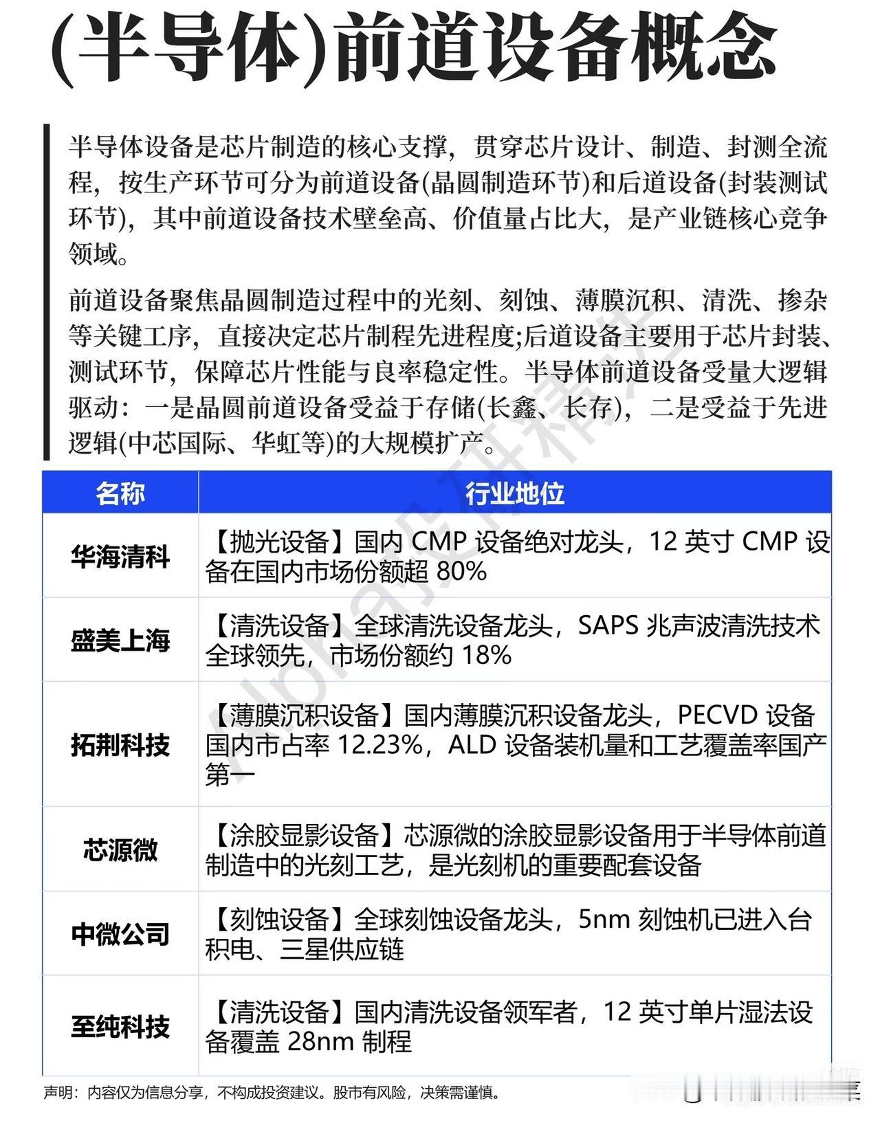 被低估的“芯片造梦者”：半导体前道设备，正在撑起国产芯片的半壁江山你敢信吗