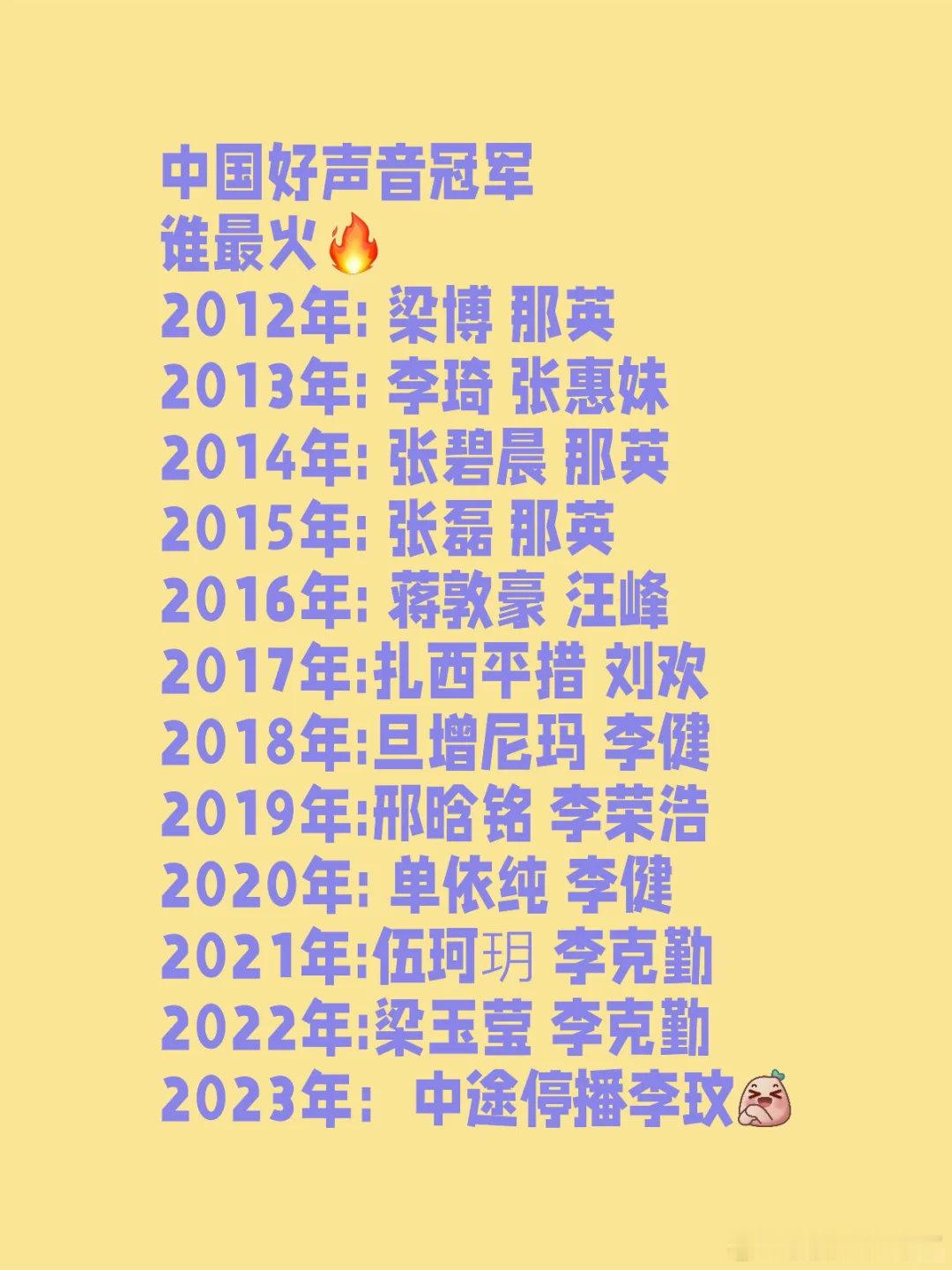 中国好声音冠军2012年：梁博那英2013年：李琦张惠妹2014年：张碧晨