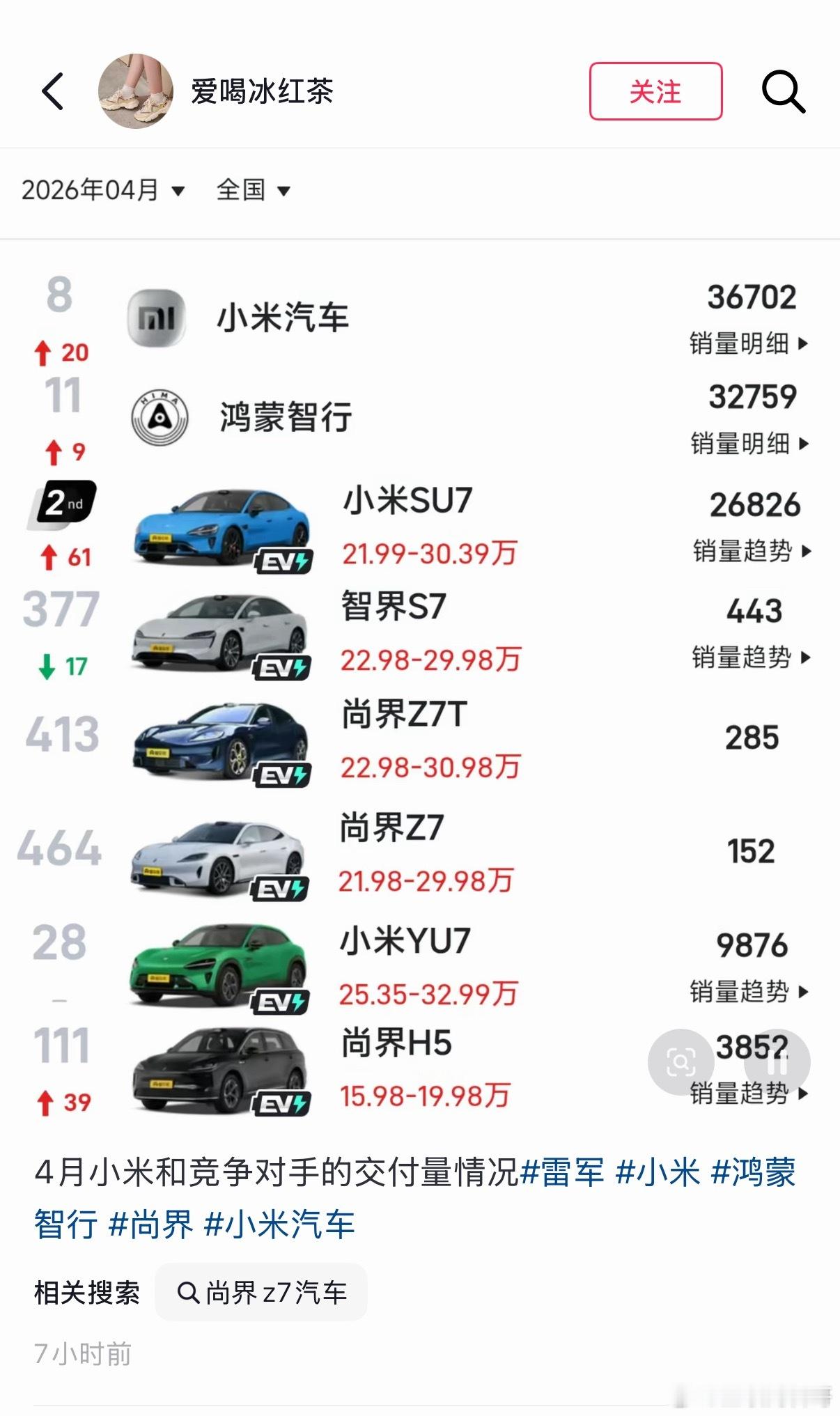 小米汽车又赢麻了！