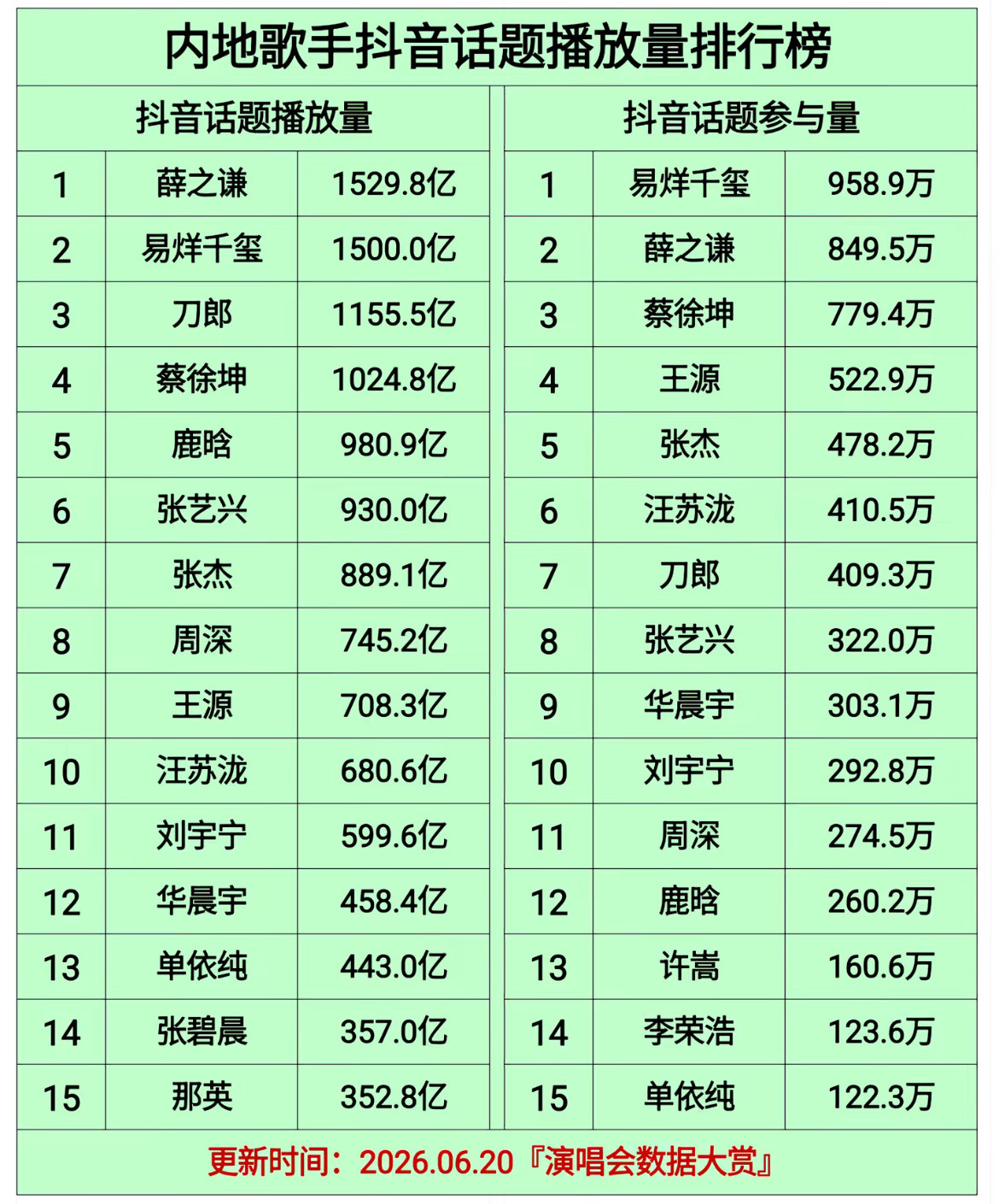 不好意思又是薛之谦