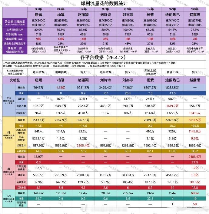 赵露思年纪小小的，但实绩实在曼妙