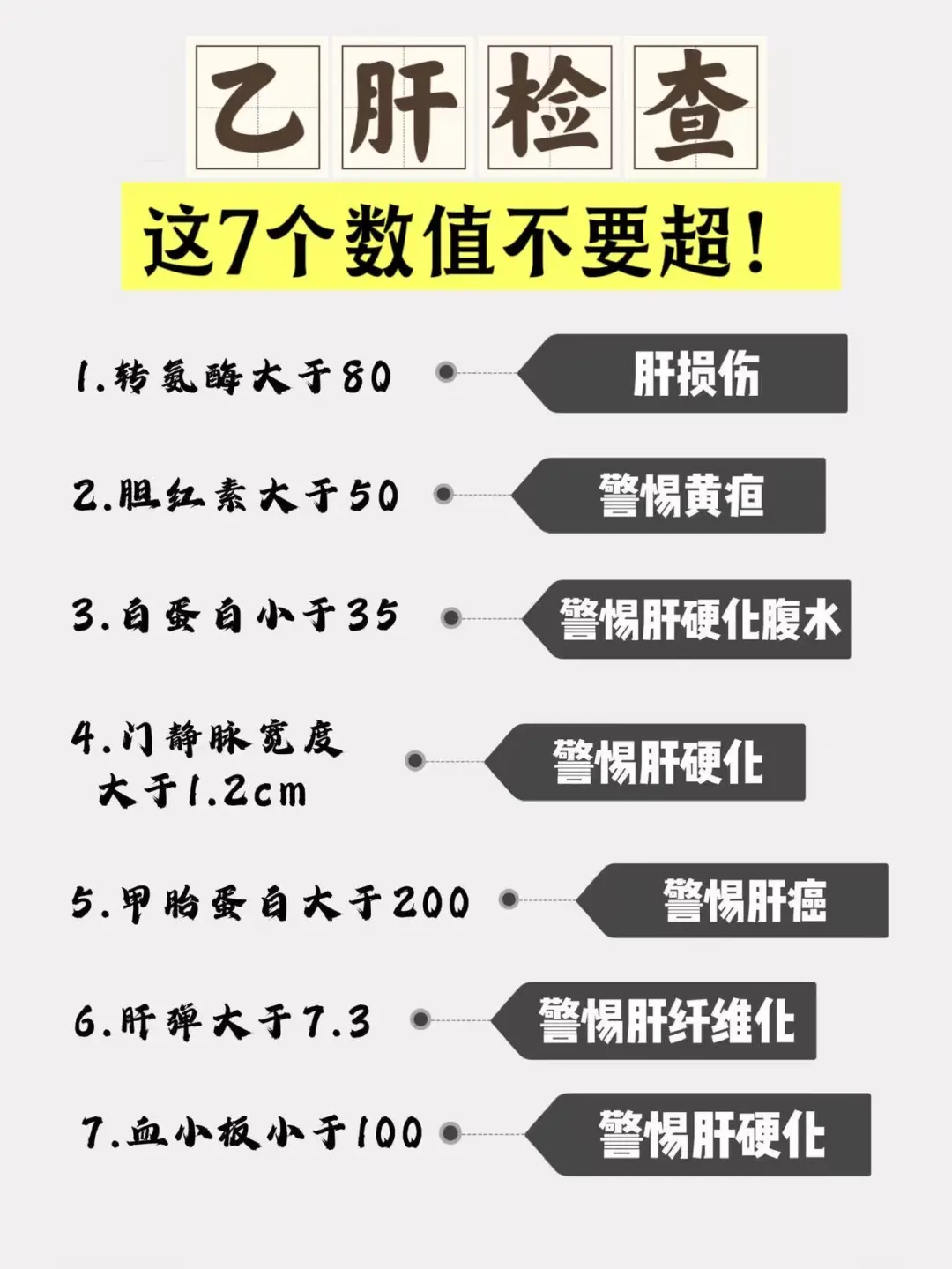 乙肝检查，这7个数值不要超！
