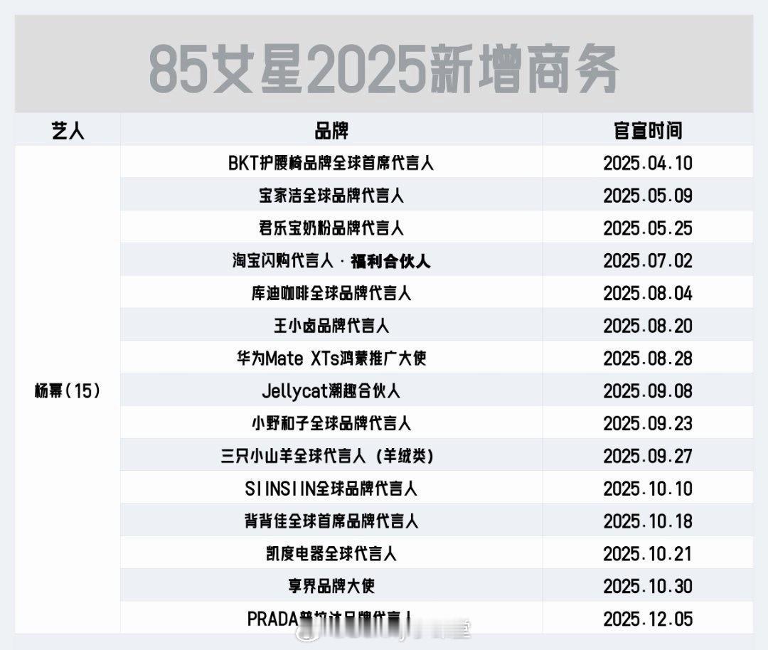 2025年再次成为杨幂“爆爆年”！主演的《生万物》台网双爆，2025唯一单日全平
