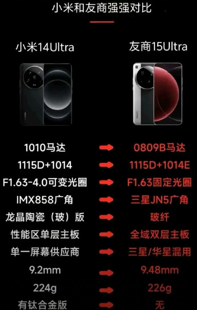2025年，华为不再向供应链共享技术是真的吗？会造成什么影响？影响就是，某个号