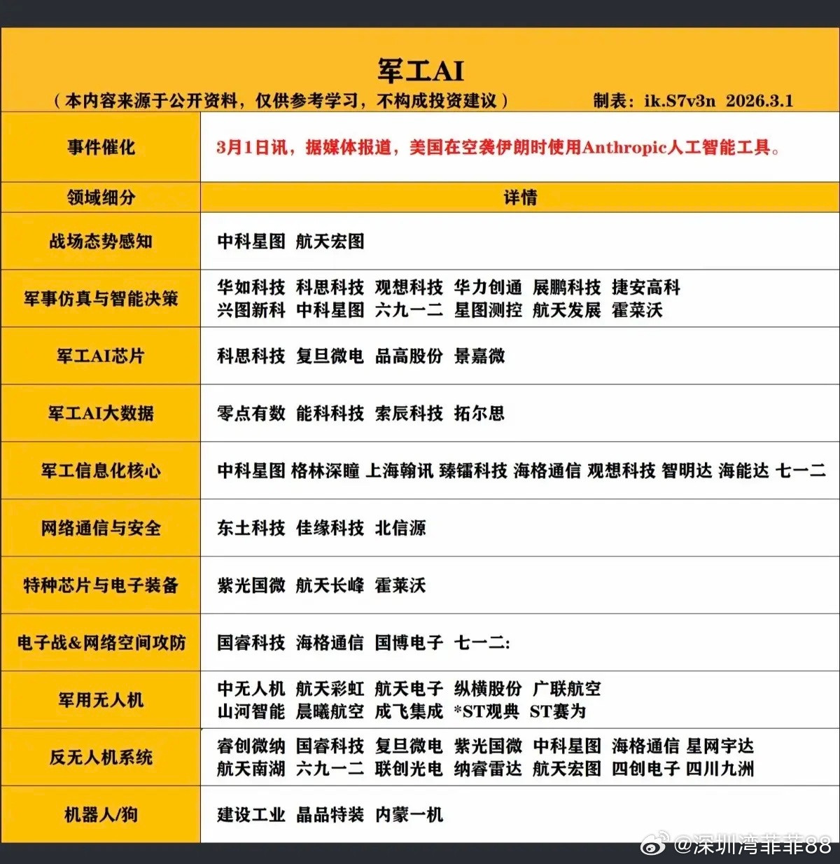 军工ai建议收藏