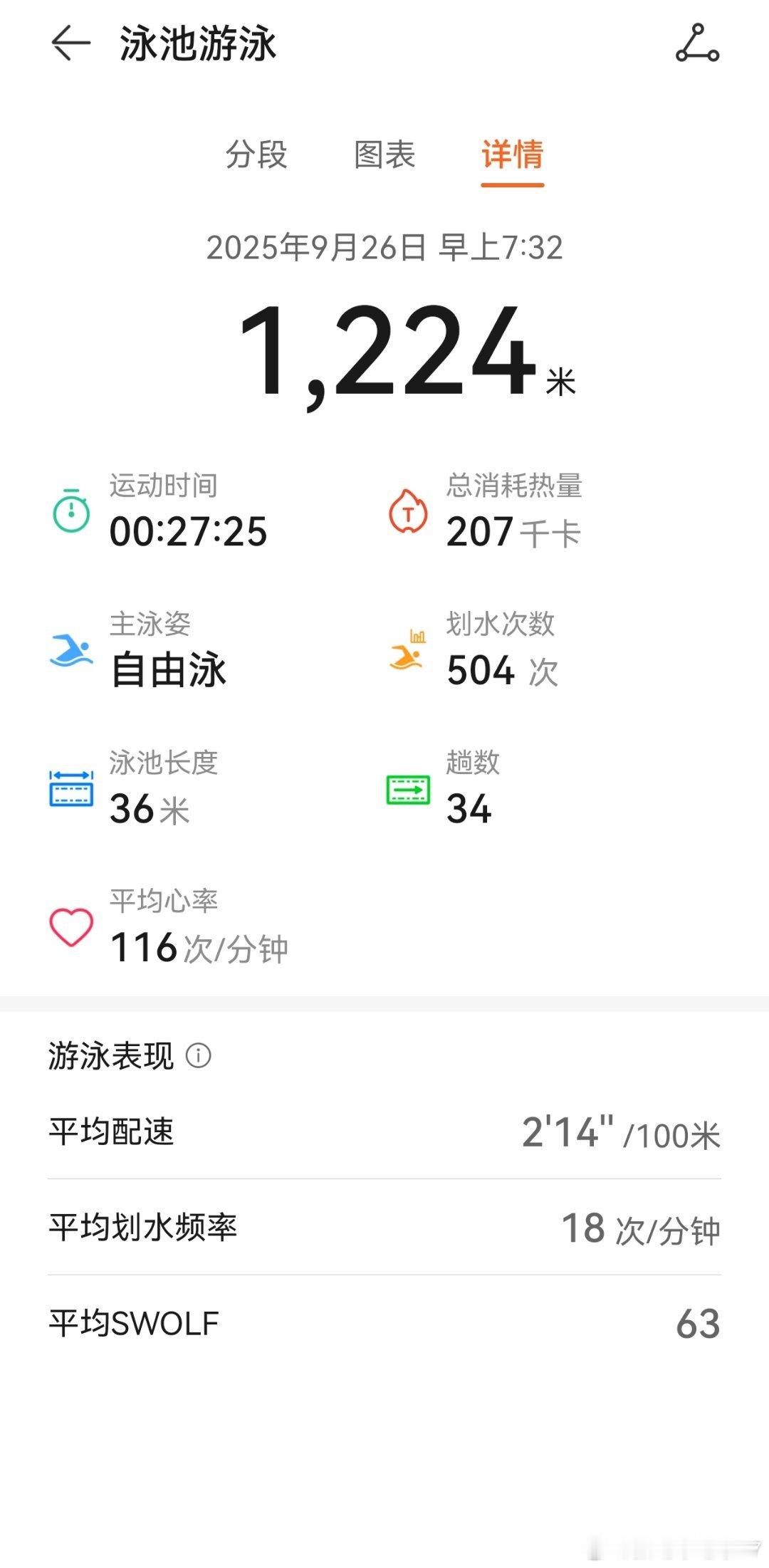 再苦再忙再累也要抽点时间打磨自己​​​