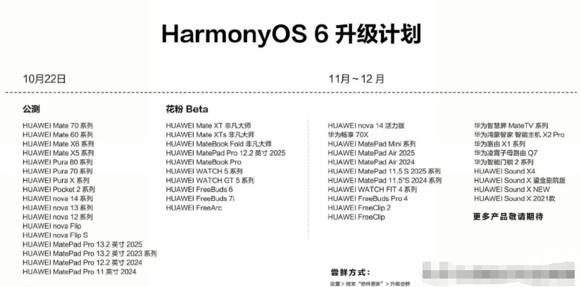鸿蒙6.0的升级计划也官宣了,包含直板手机、平板、折叠屏、PC笔记本、耳机、手表