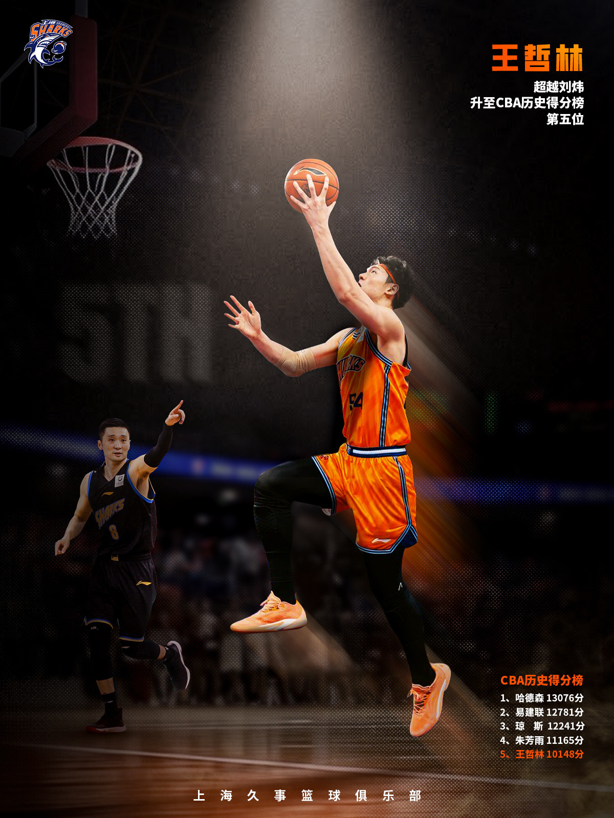 上海双杀北京，豪取19连胜，也终结北京的4连胜。随着广东赢球，明天深圳赢四川，北