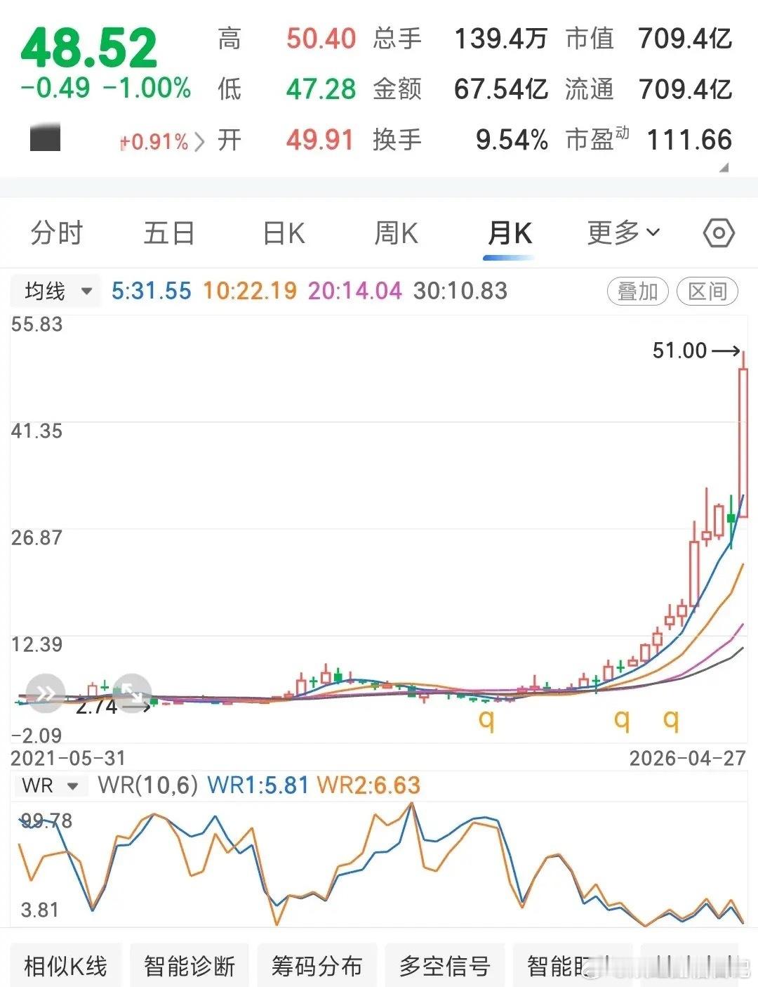 炒股只要坚持五“不要”，想不赚都难1.不要把盈利目标定太高，20%是上限发现没有