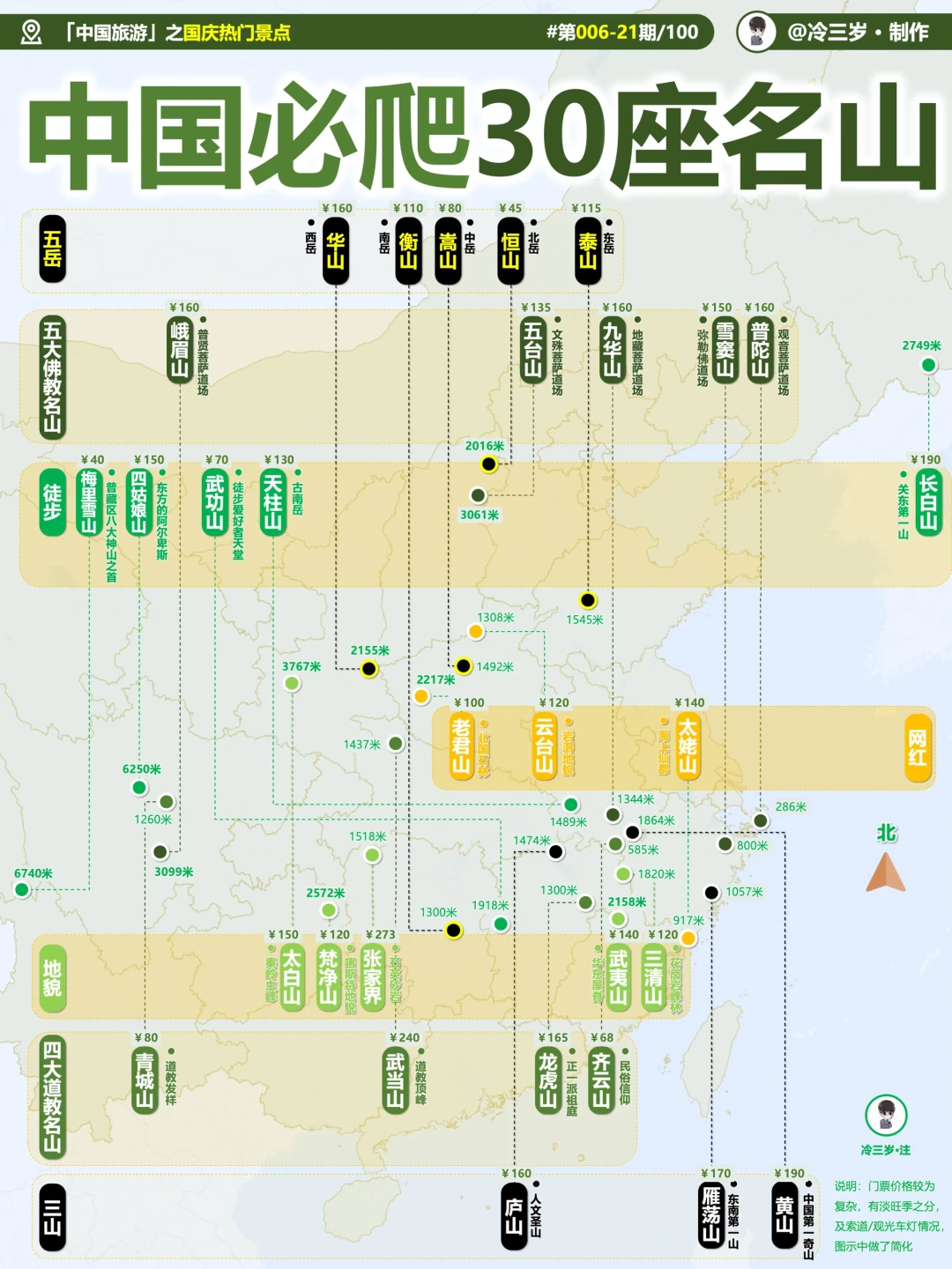 一生必爬的30座名山，国庆有谁去了？