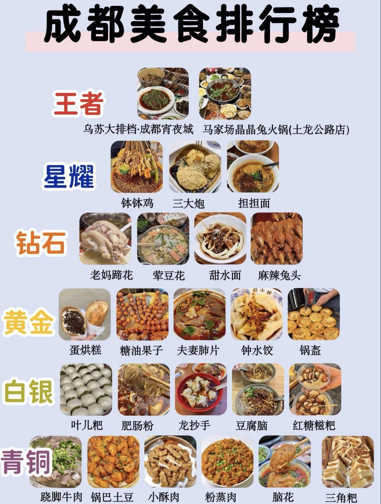 成都美食排行榜，吃货必备指南