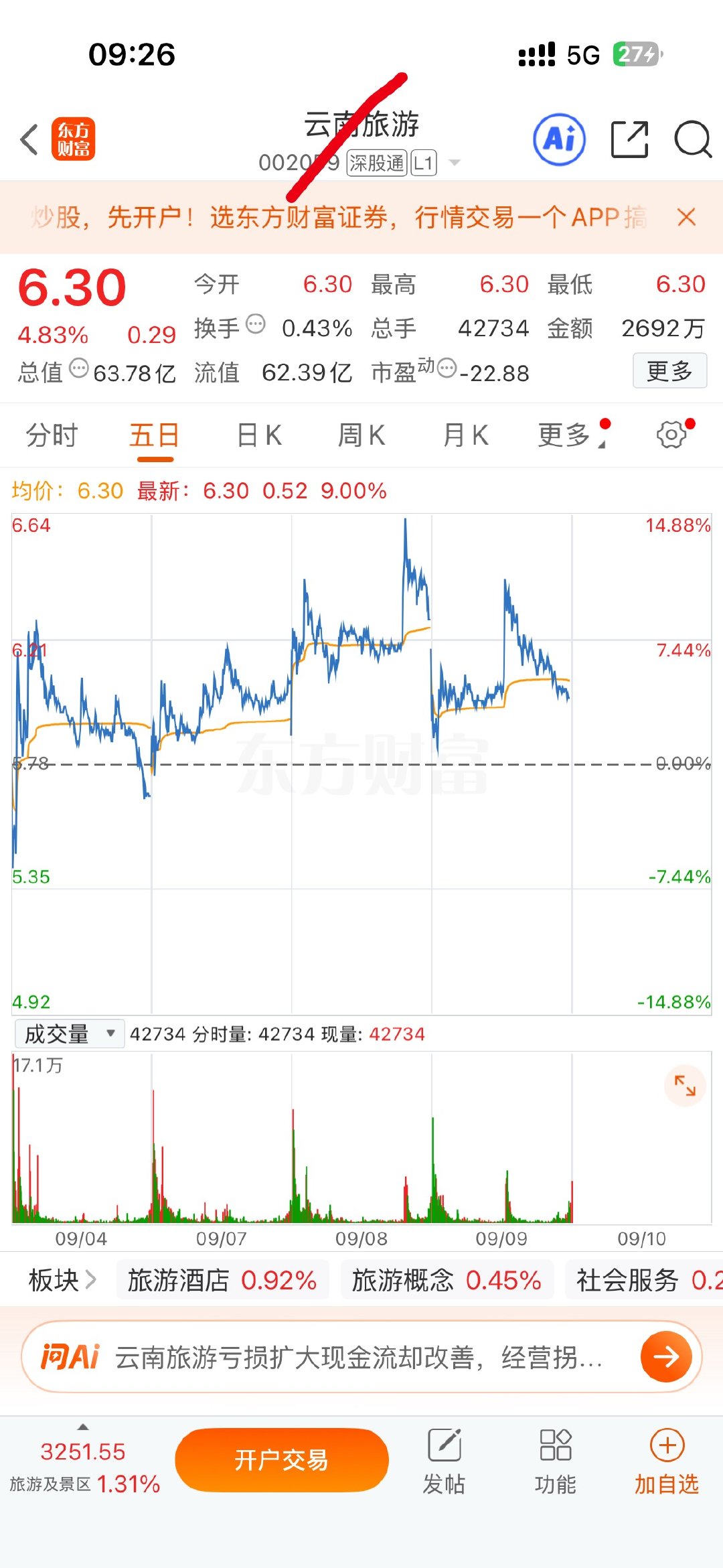 逢低关注，云南旅游！​​​