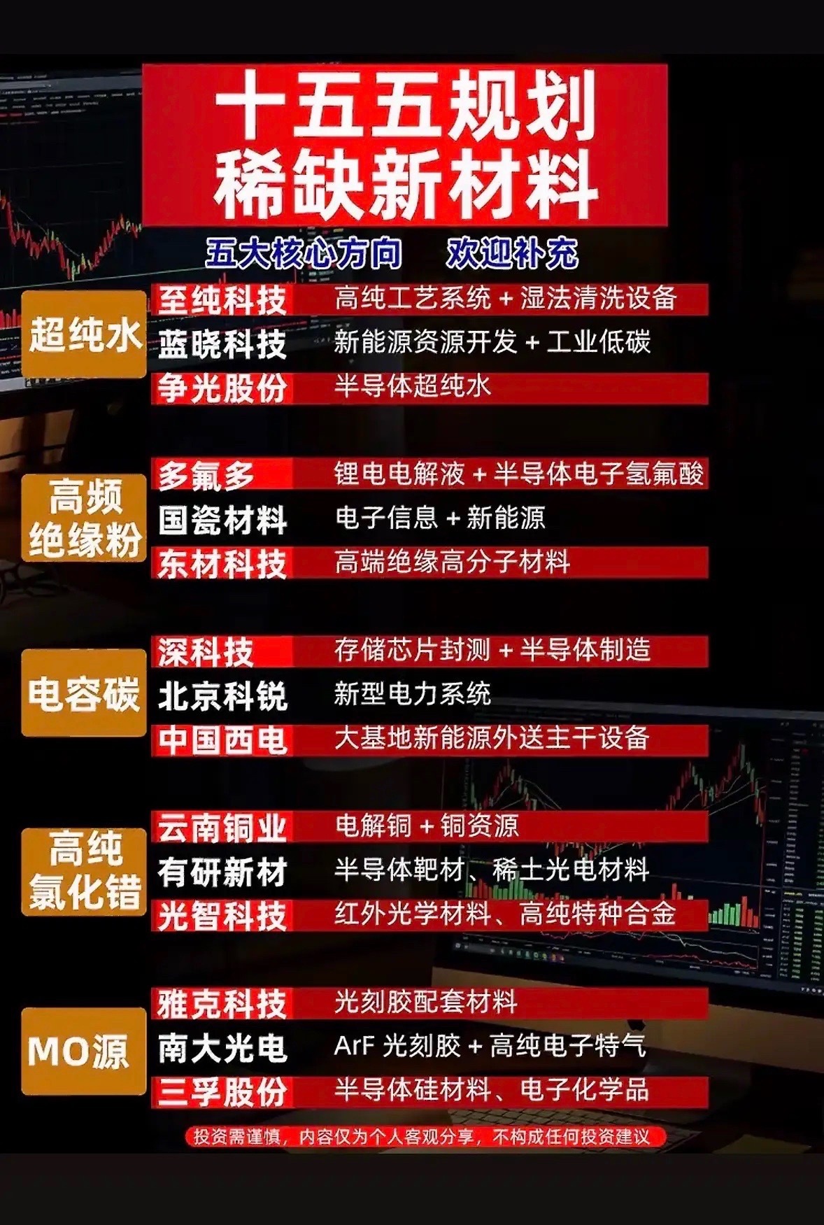 “十五五规划新材料五大核心方向，带你领略科技新趋势！”🚀🔬💡十五五”规划里