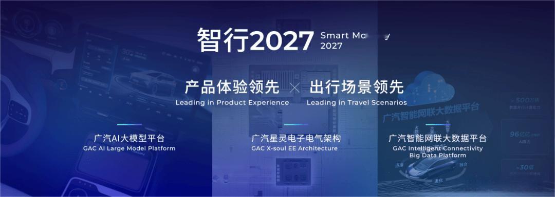 广汽集团与阿里云正式签署全栈AI战略合作协议，双方将整合广汽在整车研发、智能制造