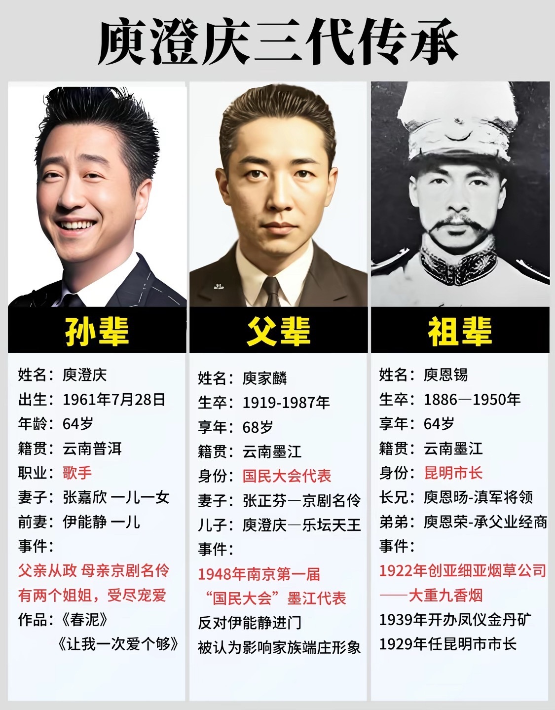 单从照片上看，庾澄庆他爹长得很帅啊，看来当时庾澄庆对伊能静是爱得不行了，俩人家境