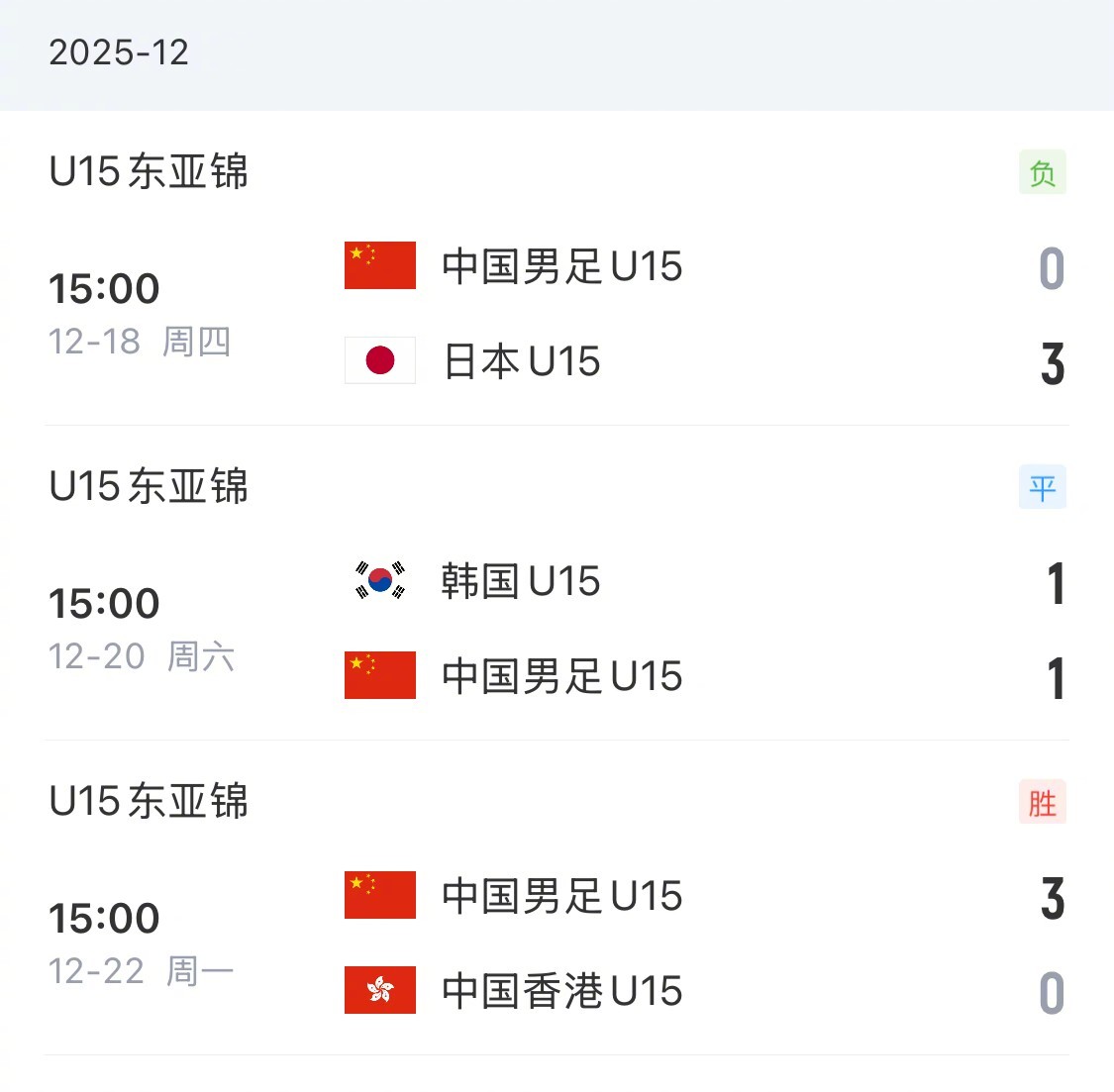 U15东亚杯最后一轮，中国U15队3-0击败中国香港U15，取得本届赛事首胜。积