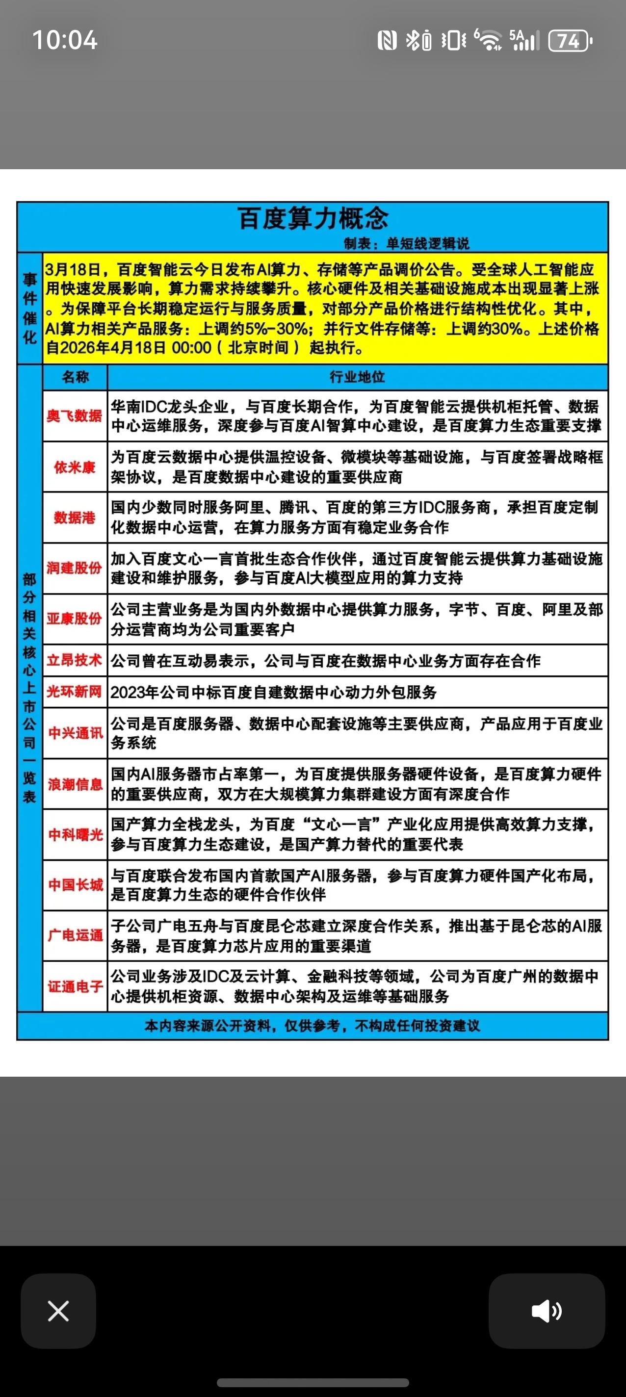 百度算力产业链解析📊百度智能云于3月18日宣布上调AI算力、存储等产品价格