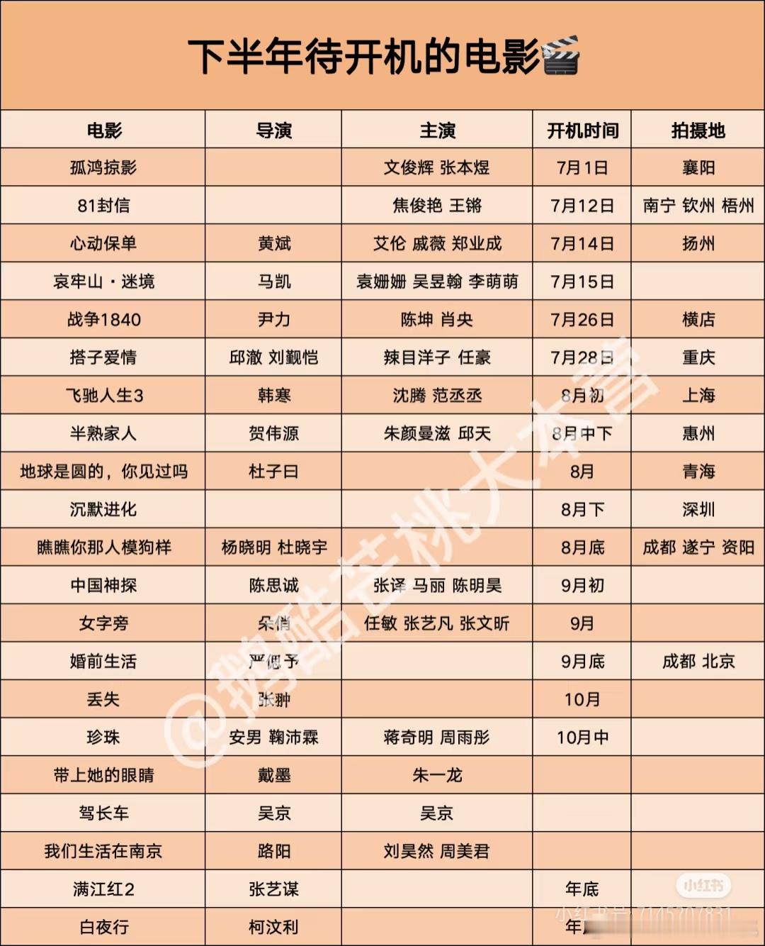 今年下半年待开机的电影🎬​​​