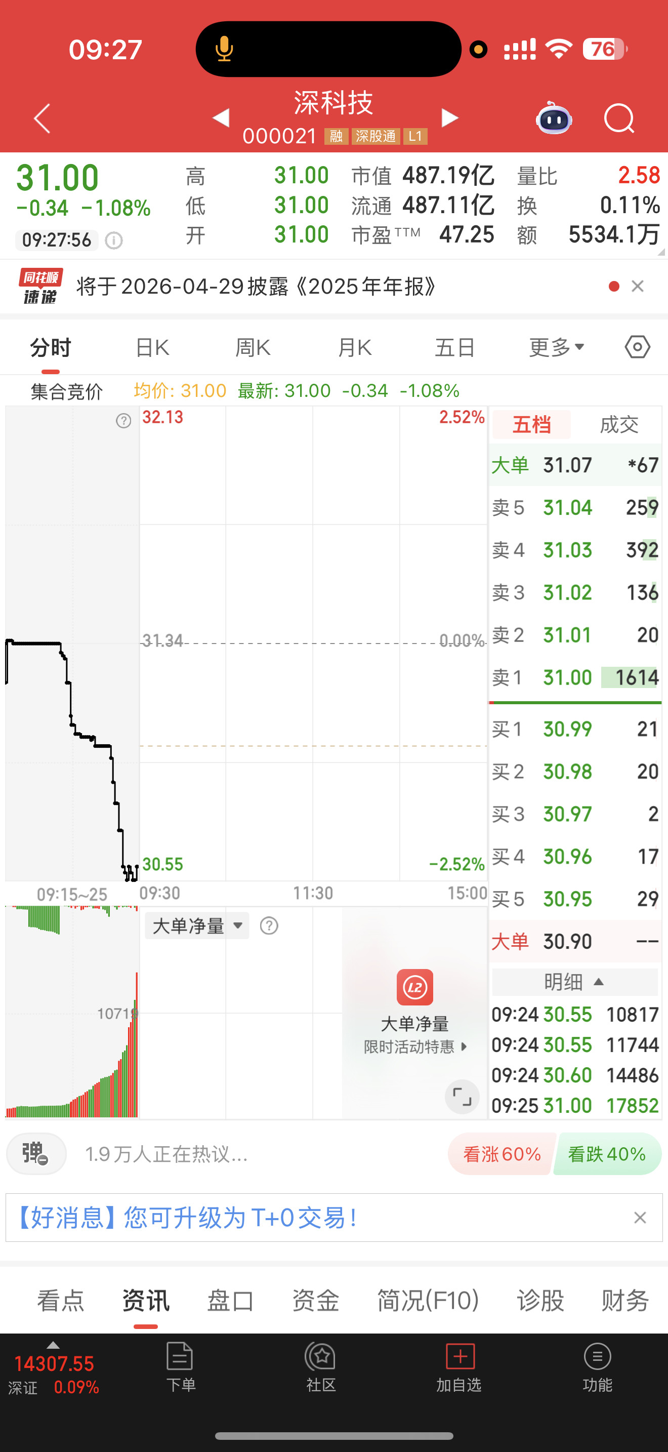 000021深科技，逢低关注