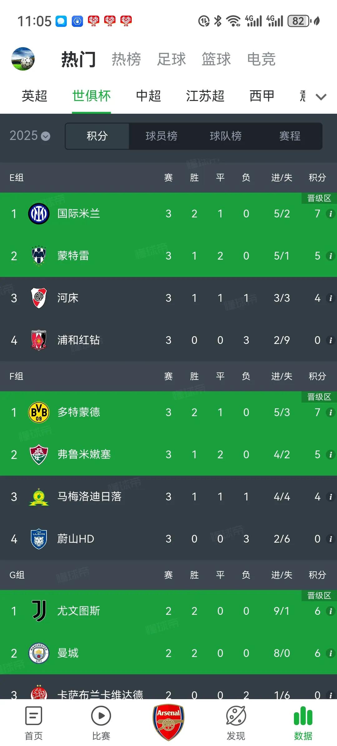 日韩两支俱乐部在世俱杯的表现都很糟糕啊！浦和红钻和蔚山HD都三连败小组垫底出局，