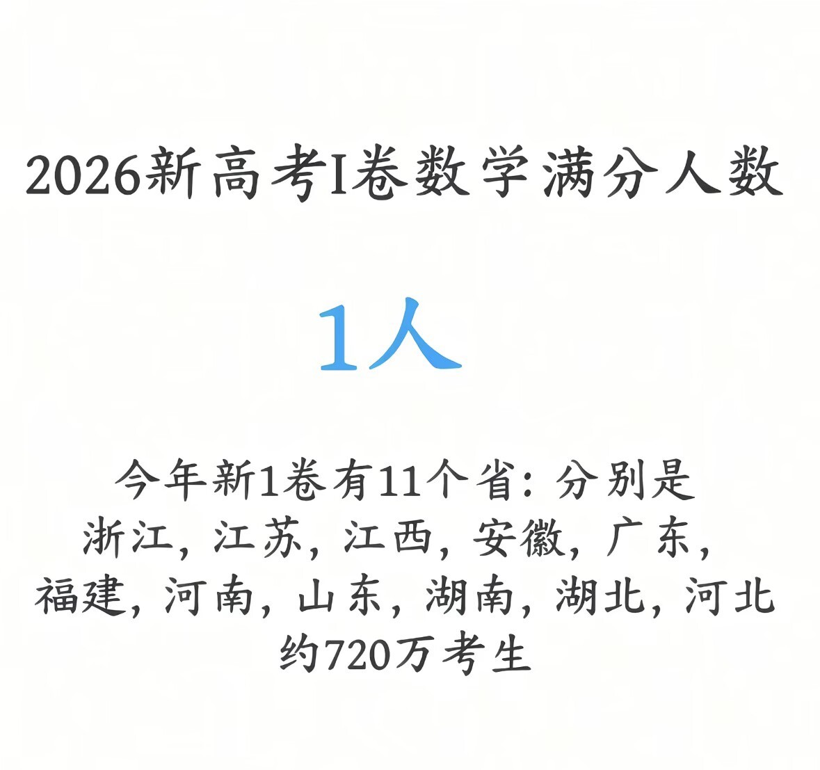 高考数学出题组：终于逮到你了，150分不是天才的上限，是试卷的上限怎么有一种：