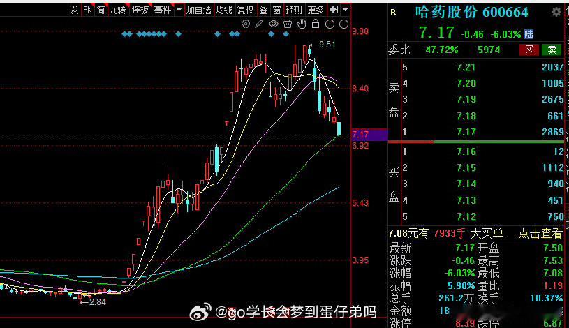 为何要做龙头？一、关于龙头的六大优势1、波动幅度大——获利空间大，两天涨5%是常