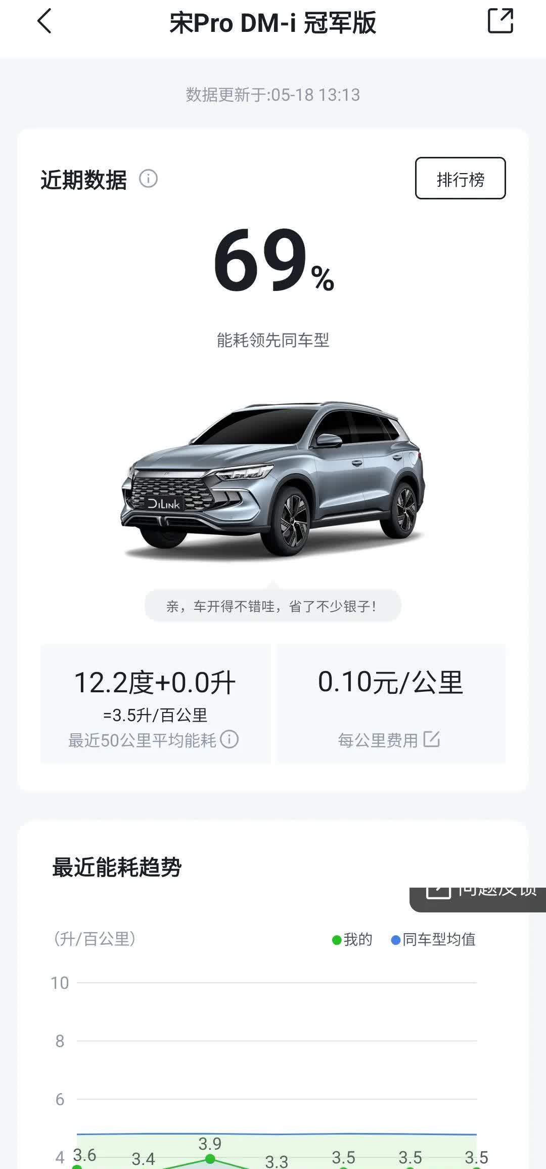 21年的时候我还瞧不起比亚迪，更觉得开比亚迪都是低素质的，没想到这两年遍地都是比