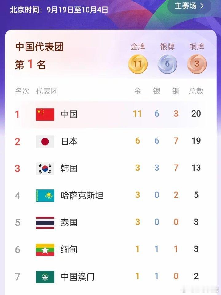 本次名古屋亚运会，日本是东道主，本想着搞一个开门红，在金牌榜上，至少压住中国一天