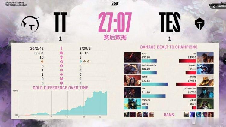 中野合砍1-11🤣Kanavi的男刀单杀拿下TES唯二人头，Creme对线期就