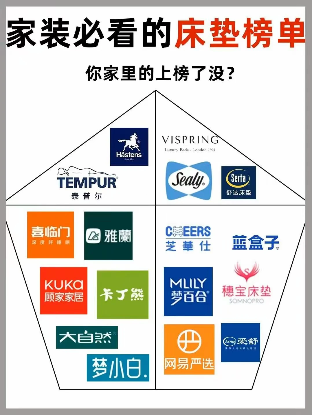 家装床垫榜单❗你家的上榜了吗❓