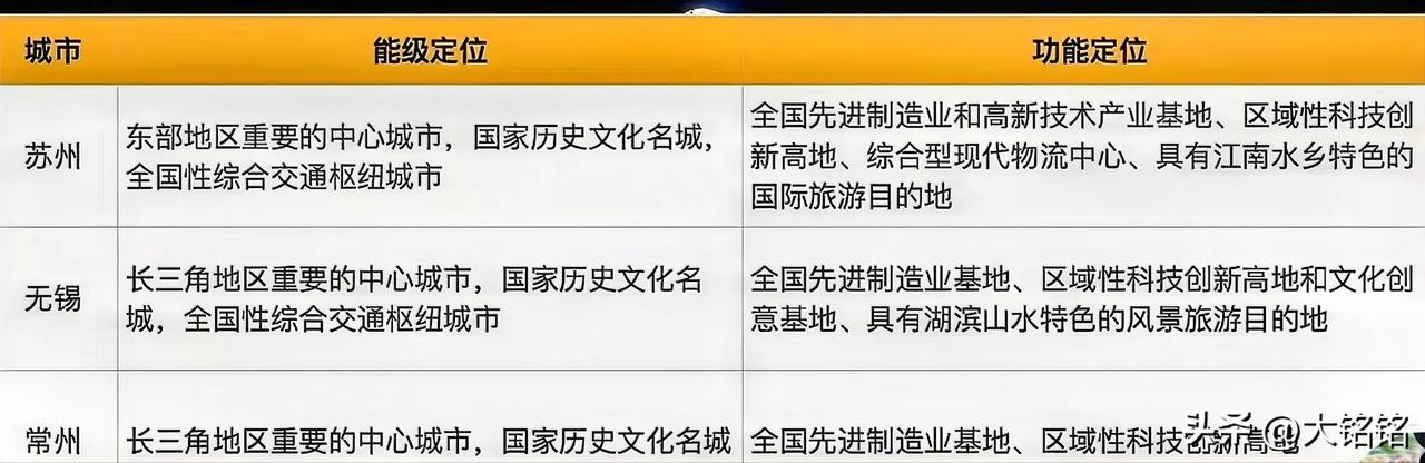 到苏南去发展，没毛病！今年春晚大放异彩的一是无锡，二是杭州；苏南，浙江一次